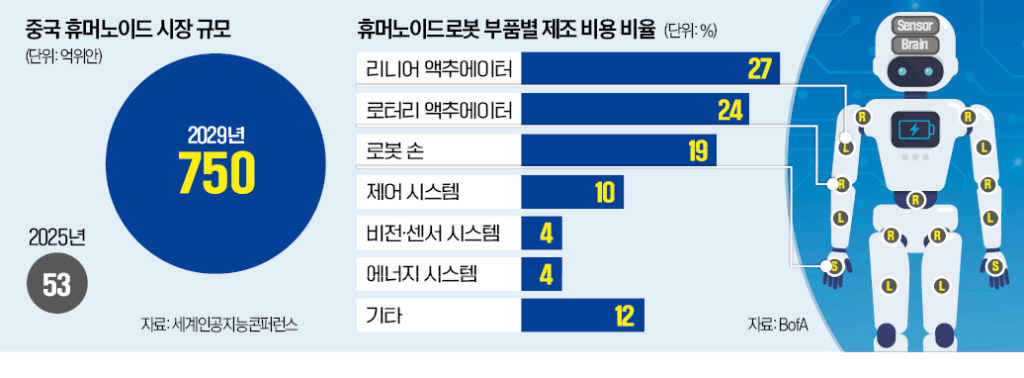 엑추에이터란? 뜻 로봇 핵심부품 관련주 모터 구조 종류