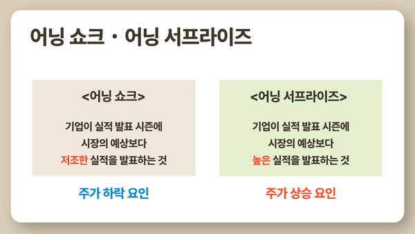 어닝 서프라이즈 뜻은? 어닝 쇼크와 차이점, 투자 방법까지 총정리