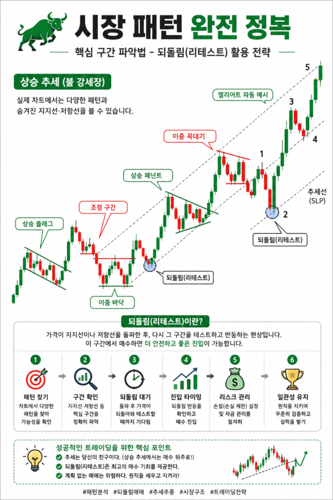 리테스트란? 뜻과 의미, 매매 방법, 차트에서 중요한 이유 총정리 리테스트란? 뜻과 의미, 매매 방법, 차트에서 중요한 이유 총정리