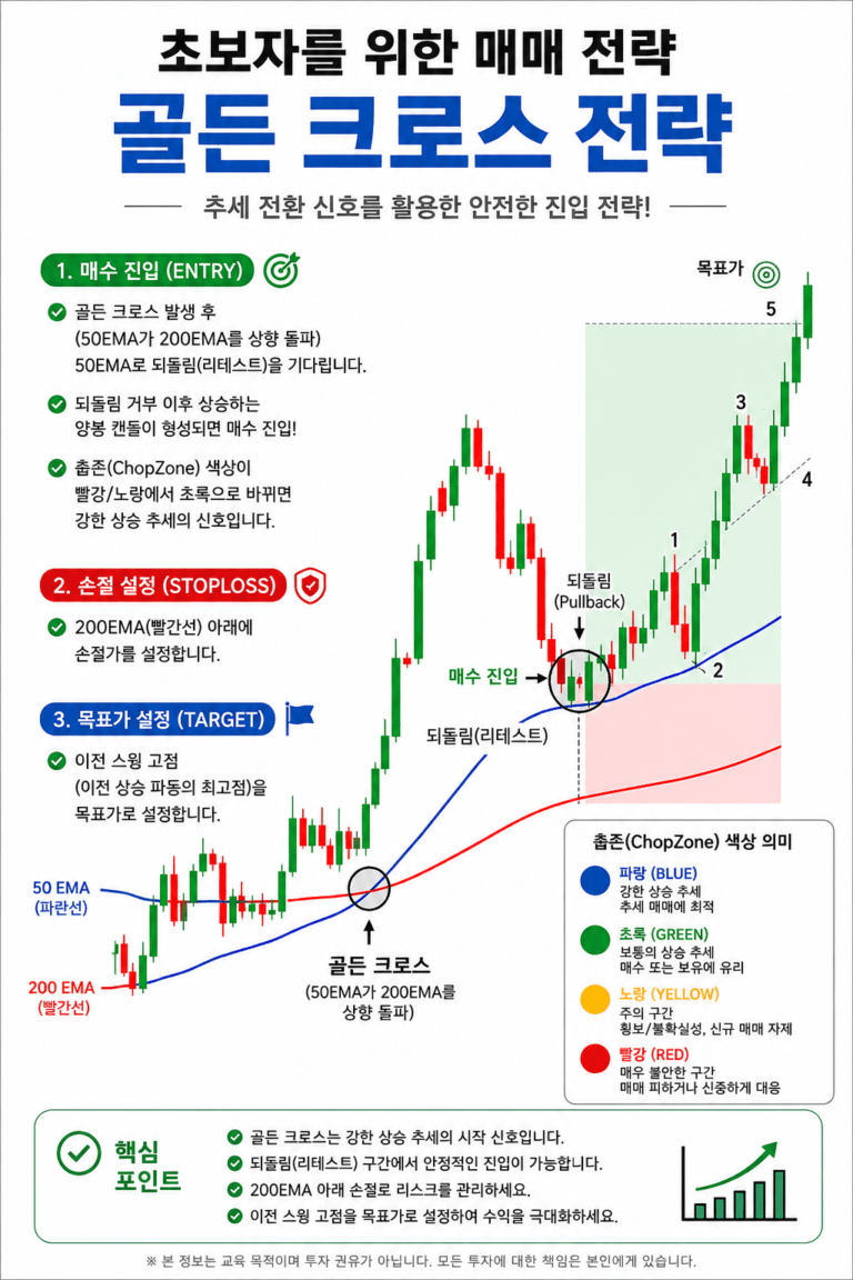 골든크로스