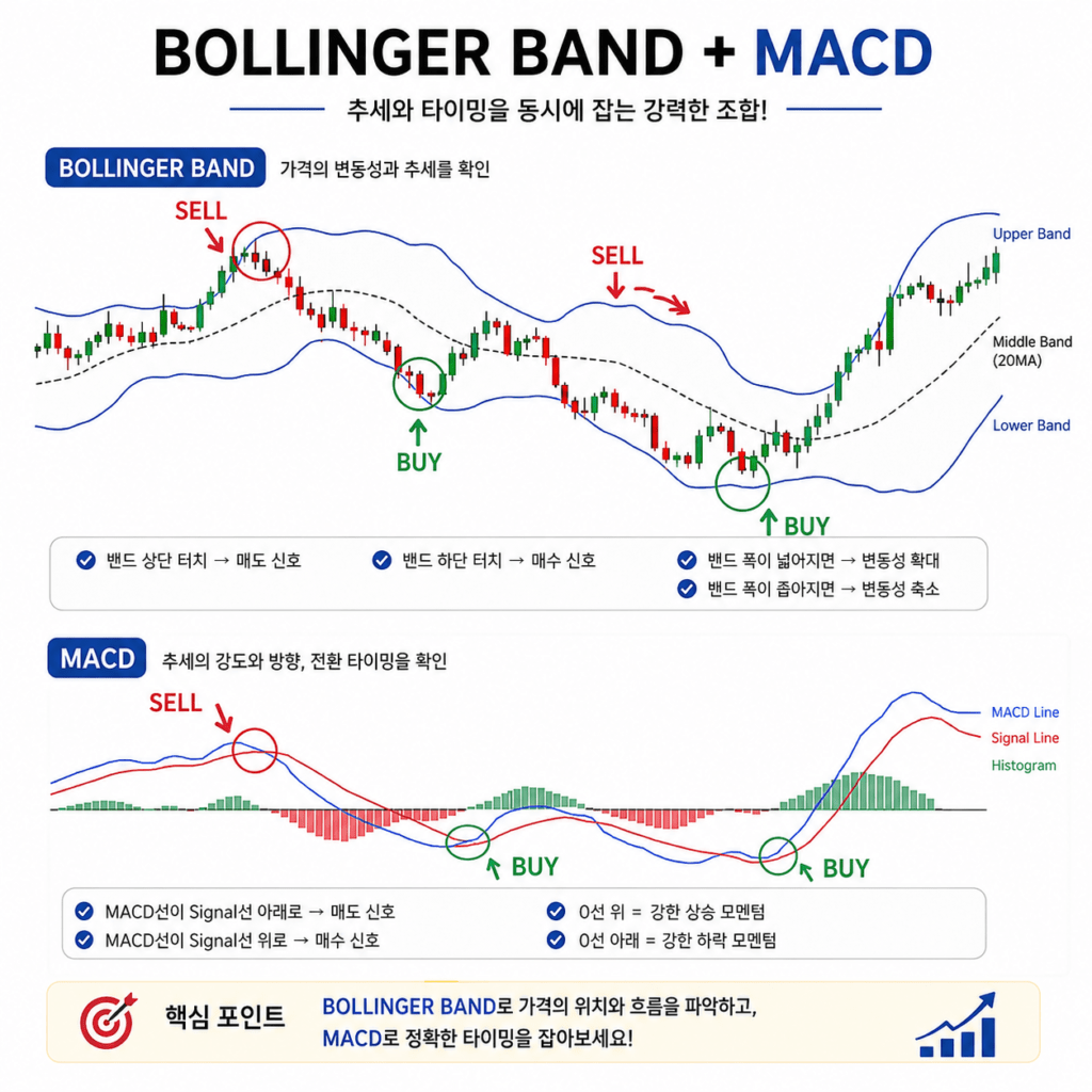 볼린저밴드란? 뜻, 보는 법, 설정값, 매매 전략 총정리 볼린저밴드란? 뜻, 보는 법, 설정값, 매매 전략 총정리