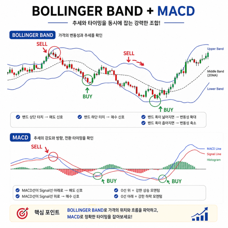 볼린저밴드 macd