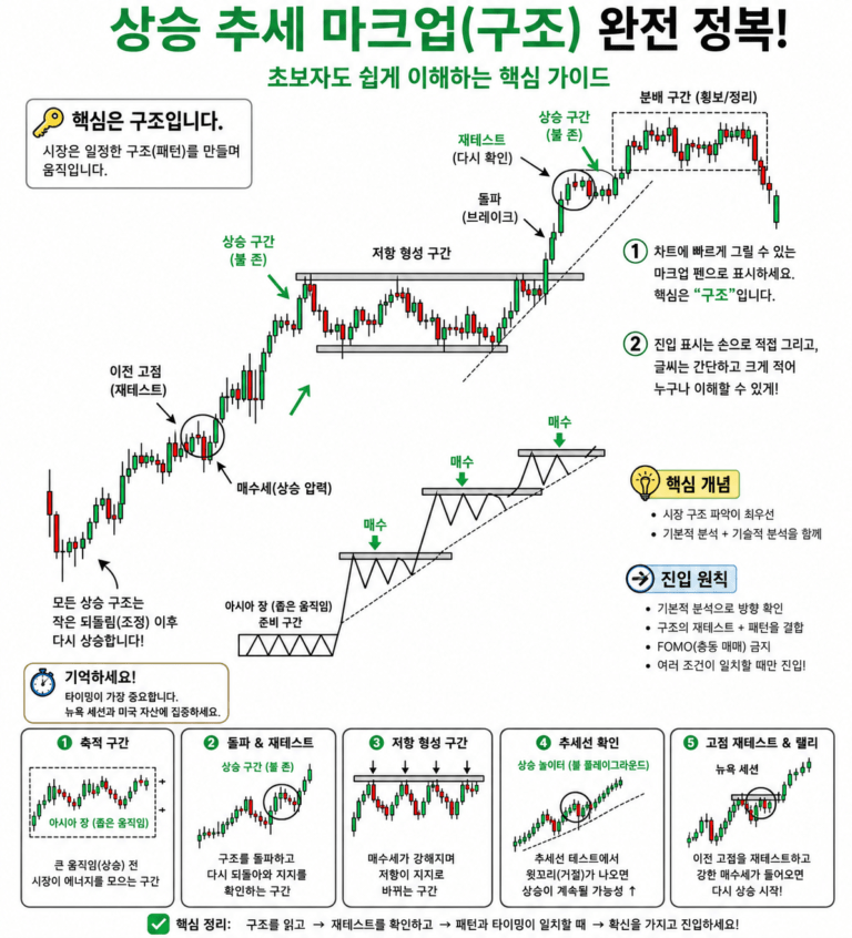 차트 상승추세