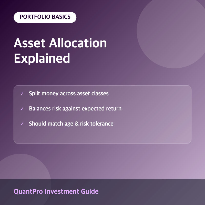 Asset allocation thumbnail with key facts