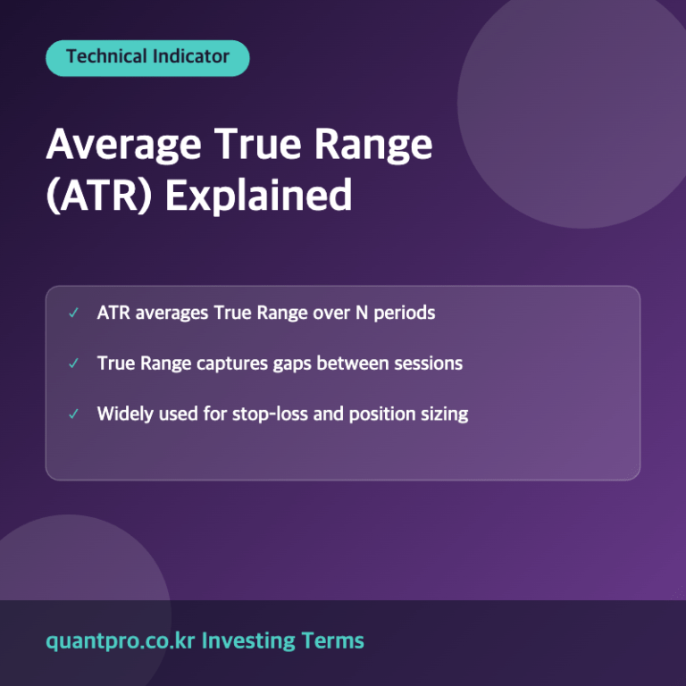 Average True Range ATR volatility indicator explanation image