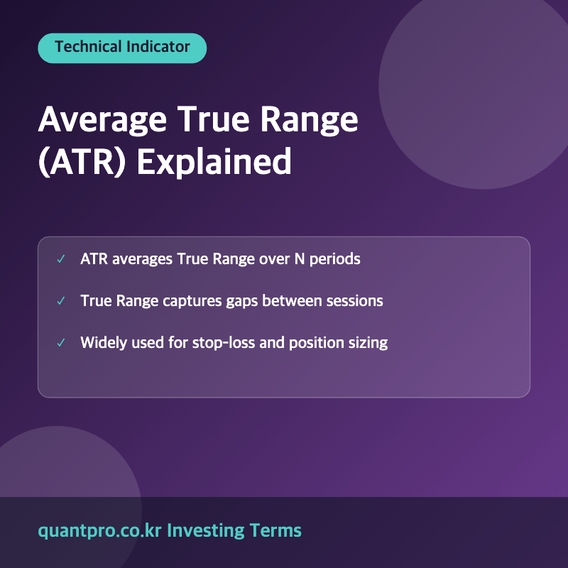 Average True Range ATR volatility indicator explanation image