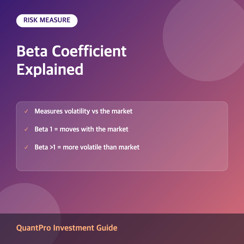 Beta coefficient thumbnail with key facts