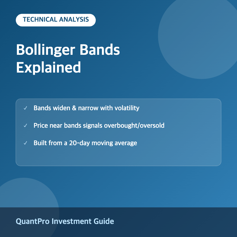 Bollinger Bands thumbnail with key facts
