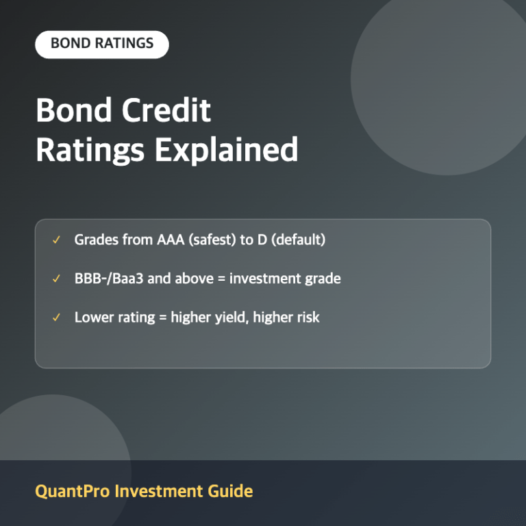 Bond credit ratings thumbnail with key facts