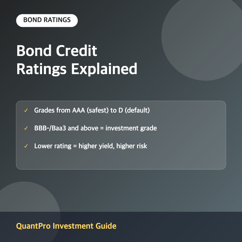 Bond credit ratings thumbnail with key facts