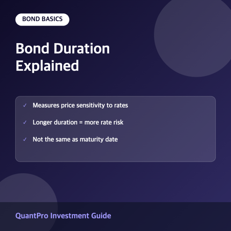 Bond duration thumbnail with key facts