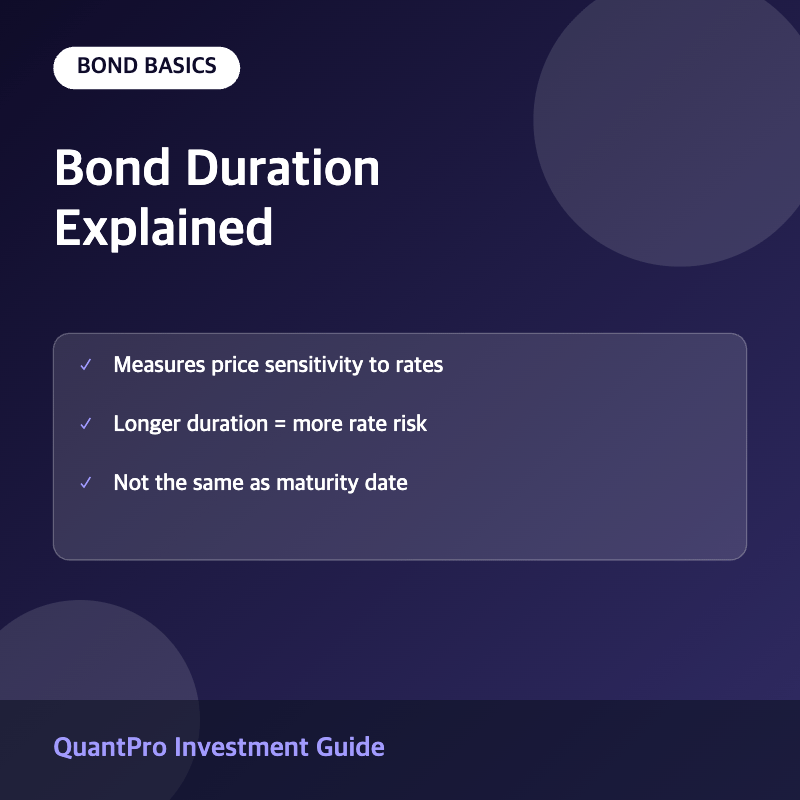Bond duration thumbnail with key facts