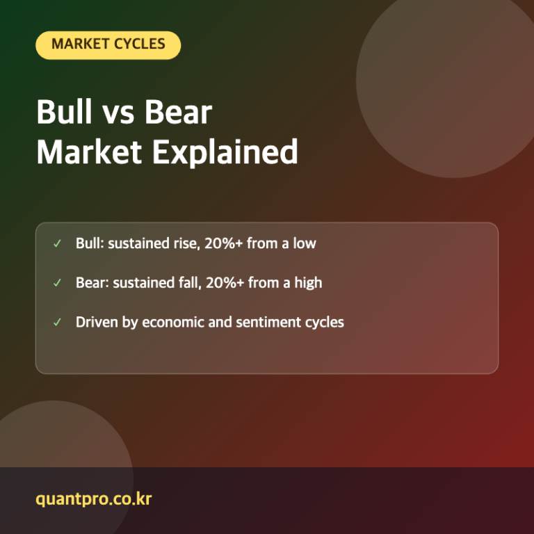 Bull and bear market key facts thumbnail