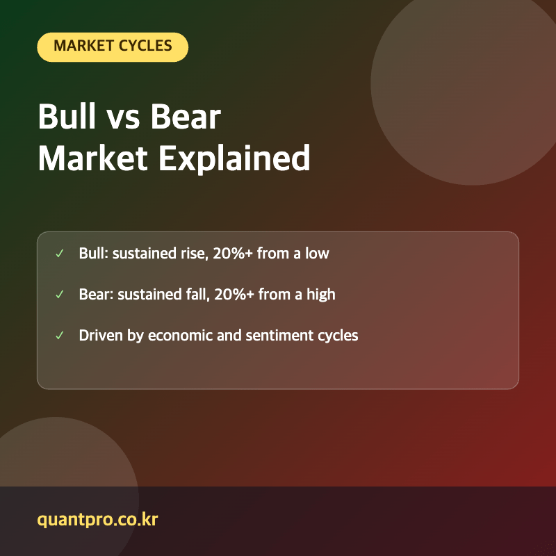 Bull and bear market key facts thumbnail