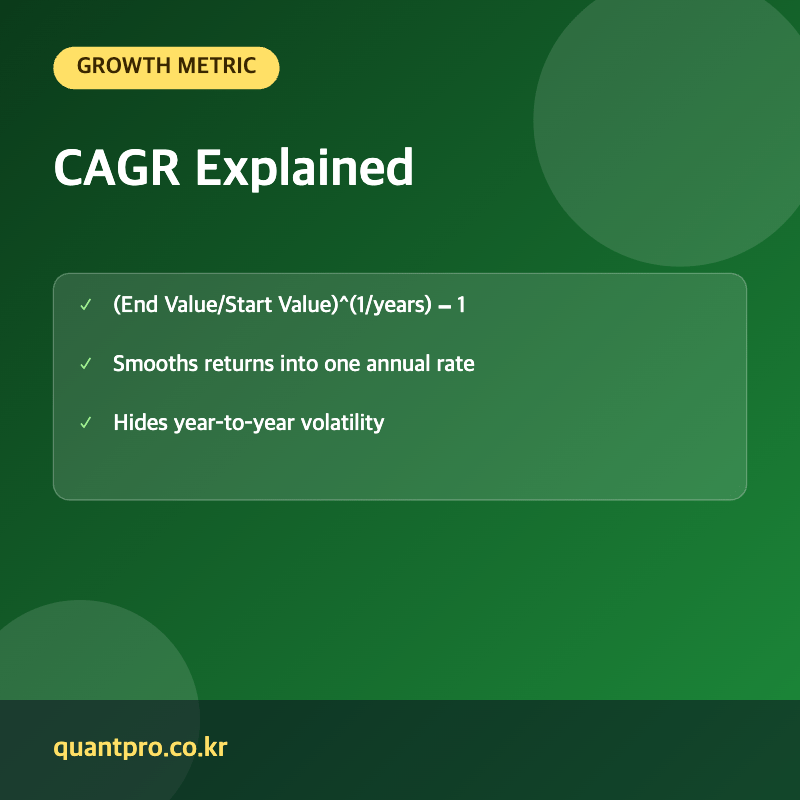Compound annual growth rate key facts thumbnail