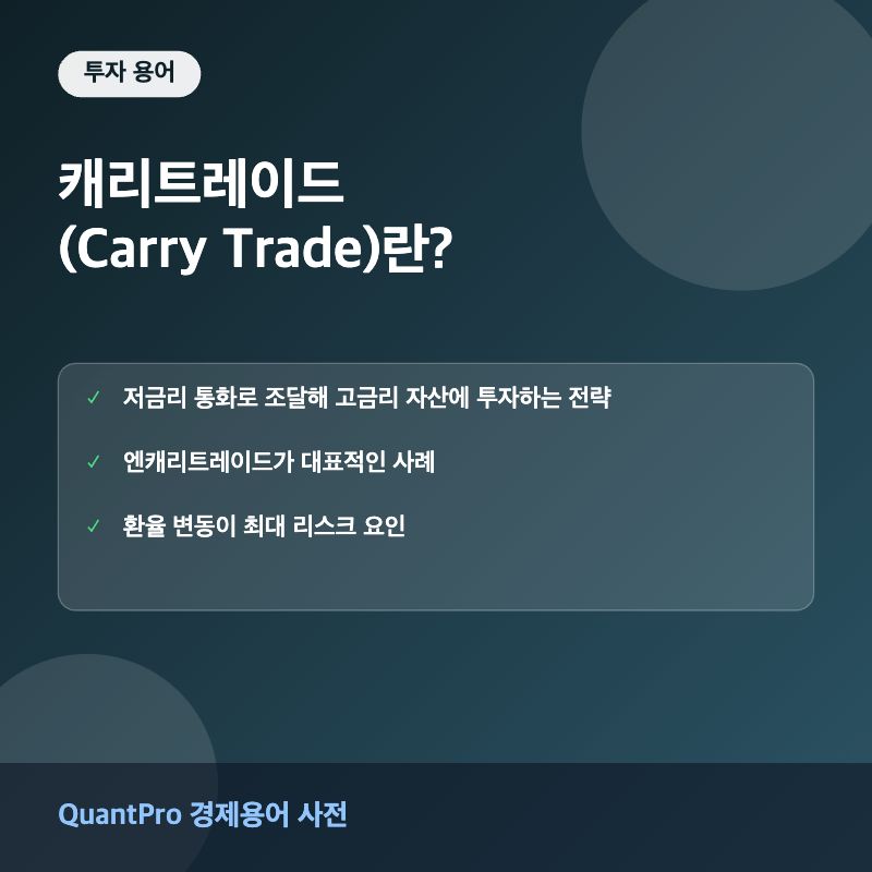 캐리트레이드 개념을 설명하는 썸네일 이미지