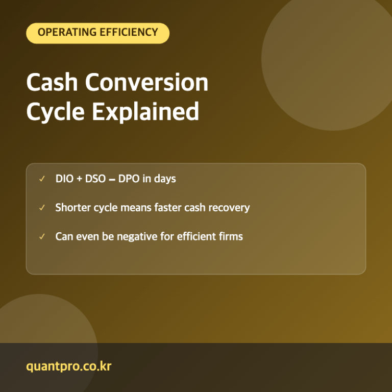 Cash conversion cycle key facts thumbnail
