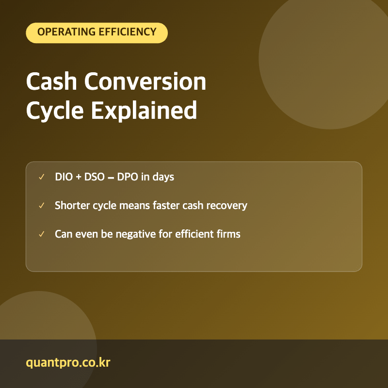 Cash conversion cycle key facts thumbnail