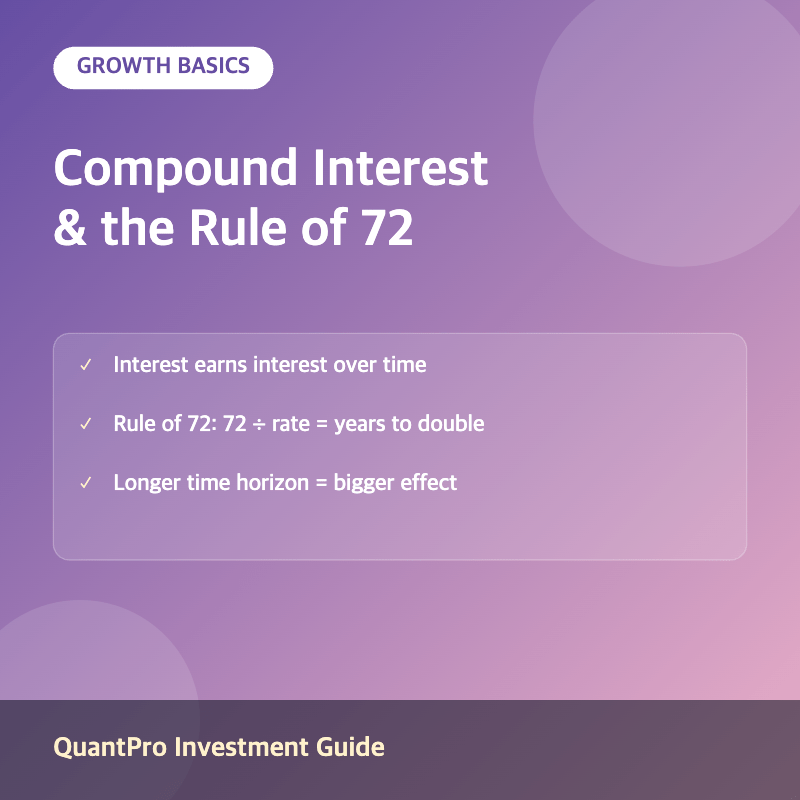 Compound interest and rule of 72 thumbnail with key facts