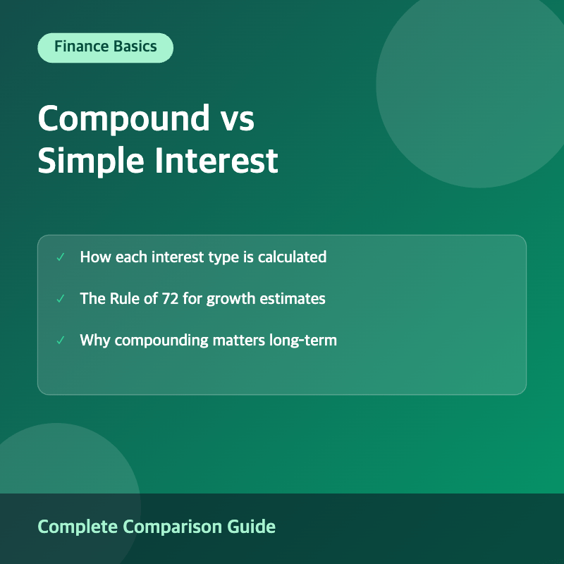 Compound interest vs simple interest comparison image