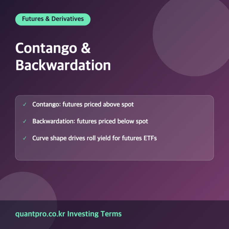 Contango backwardation futures curve explanation image