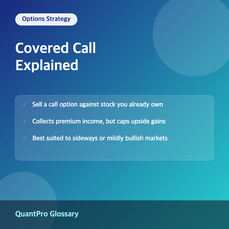 Thumbnail explaining the covered call options strategy