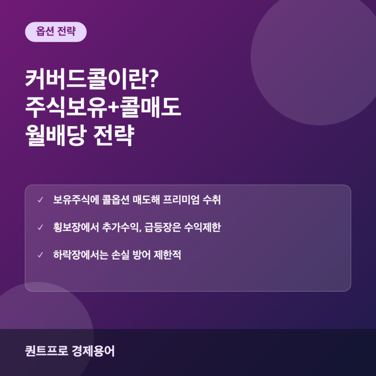 커버드콜 전략 썸네일