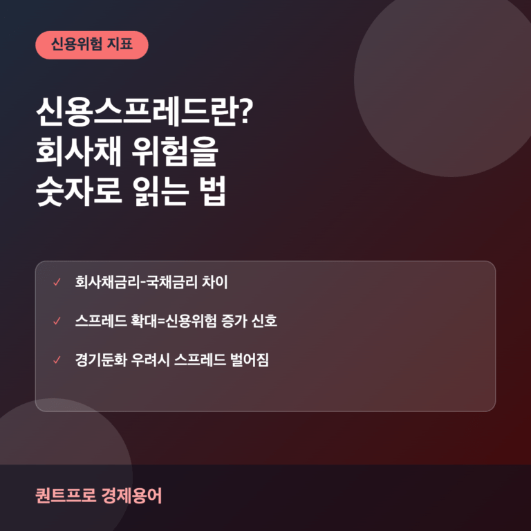 신용스프레드란? 회사채 위험 읽는 법