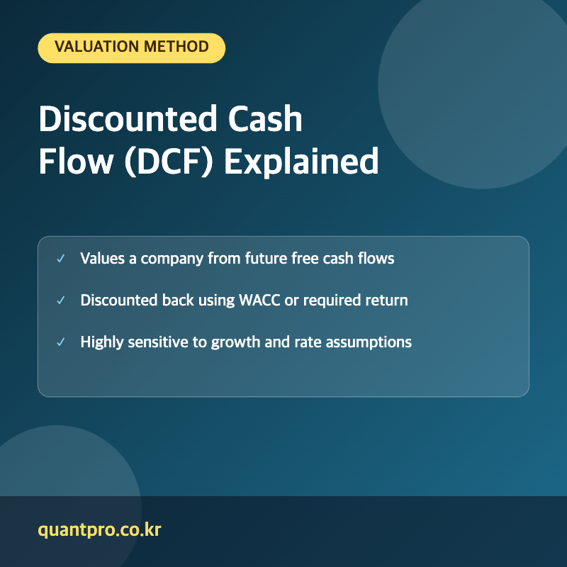 Discounted cash flow valuation key facts thumbnail