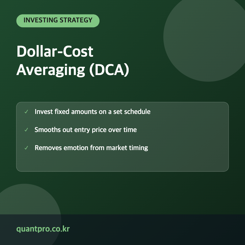 Dollar-Cost Averaging concept thumbnail