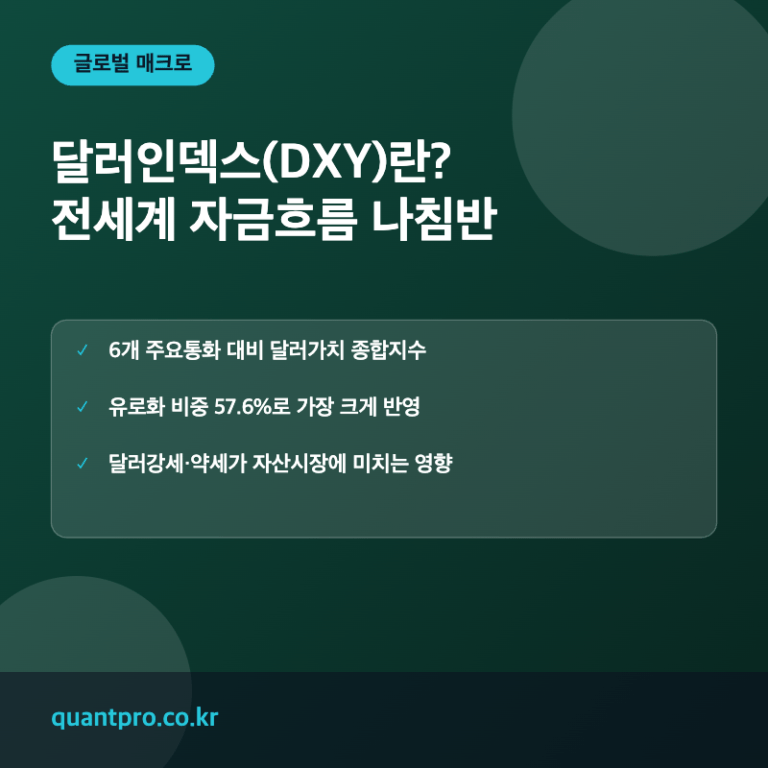 달러인덱스 DXY 개념 설명 썸네일