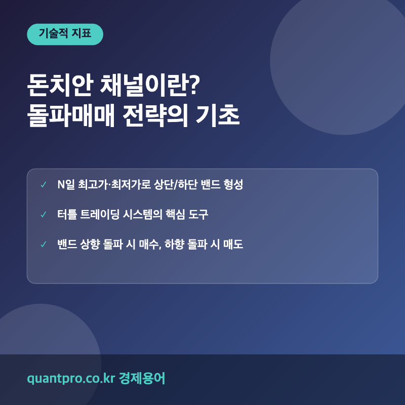 돈치안 채널 돌파매매 지표 설명 이미지