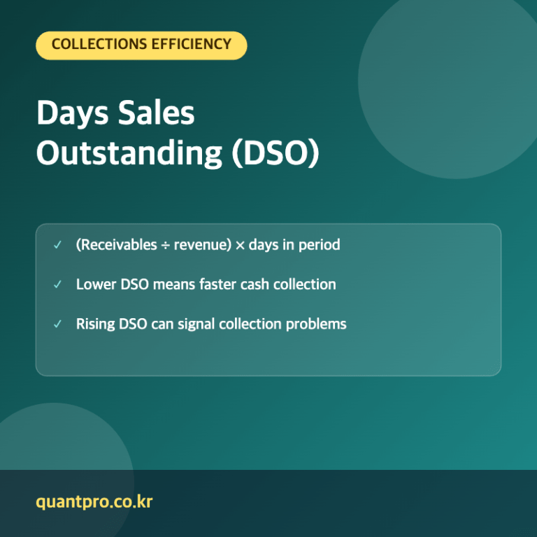 Days sales outstanding key facts thumbnail