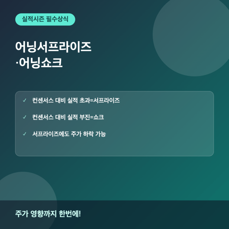 어닝서프라이즈 어닝쇼크란 주가에 미치는 영향