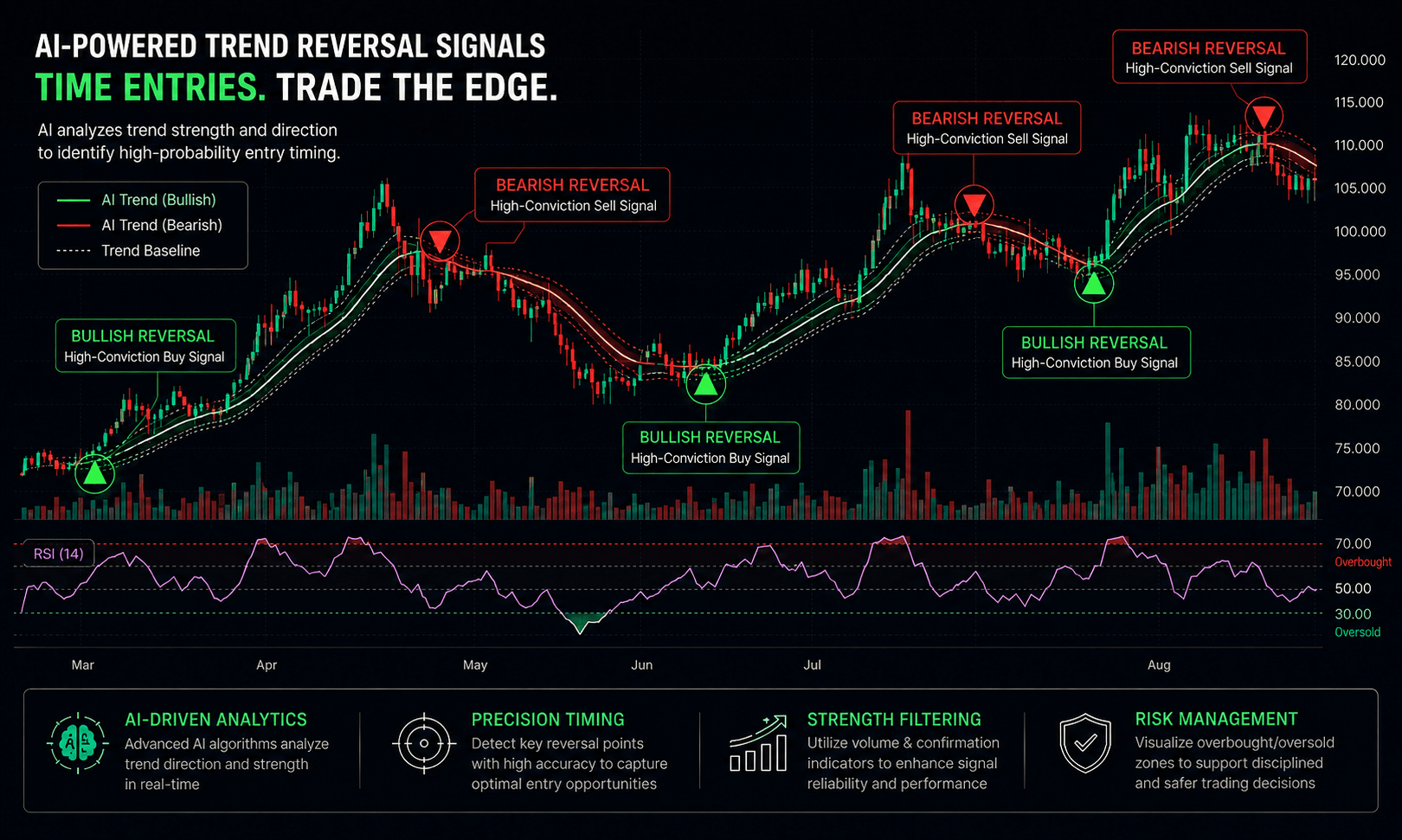 Bullish and bearish wave prediction model screen