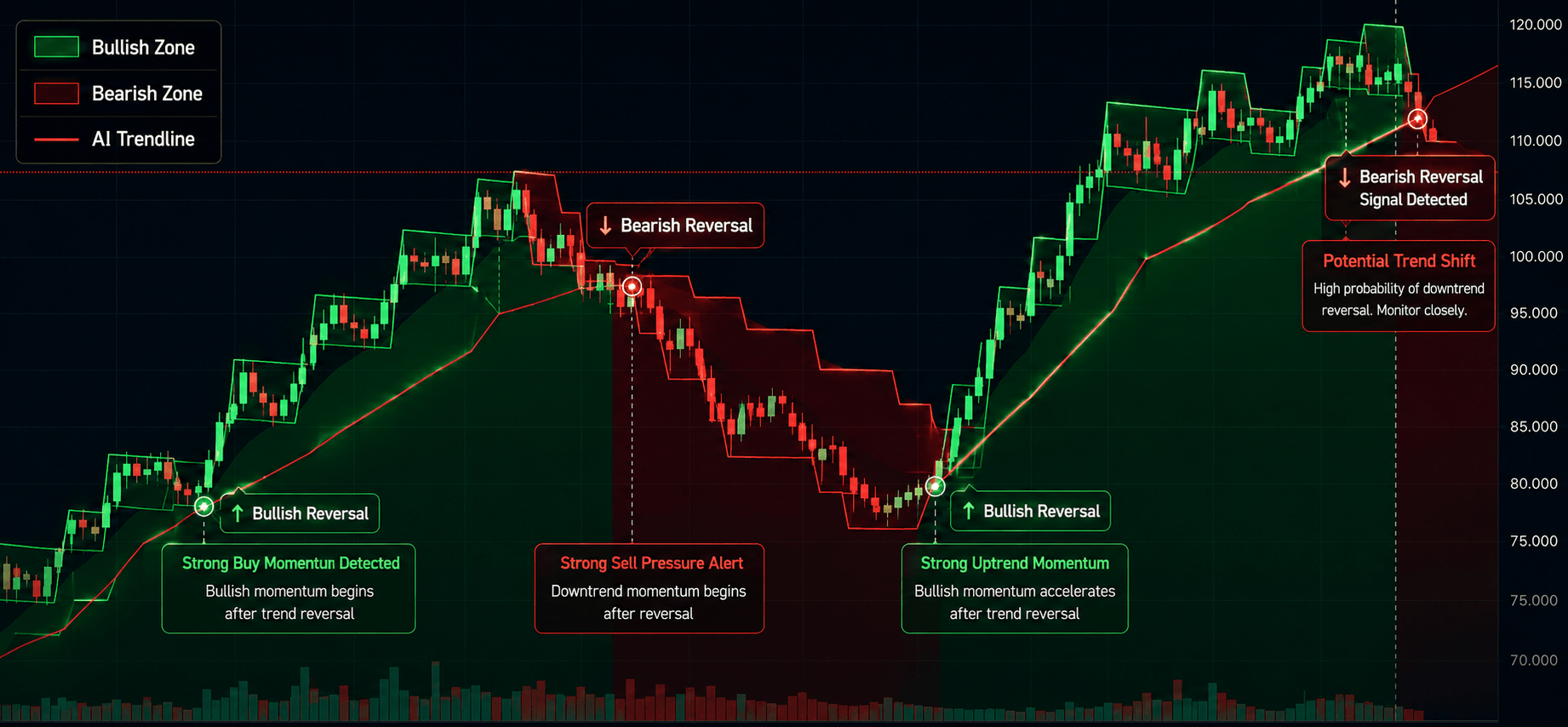 Winning pattern detection screen