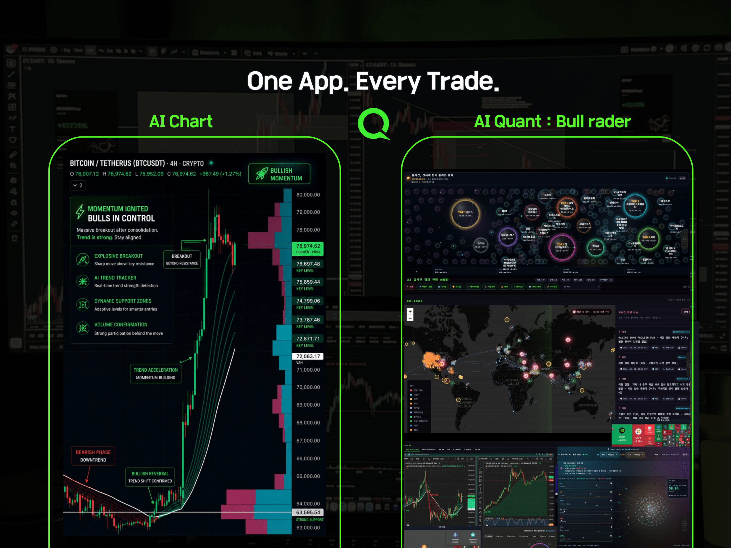 Bullish and bearish wave prediction model screen