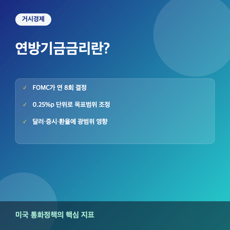연방기금금리 개념 요약 이미지