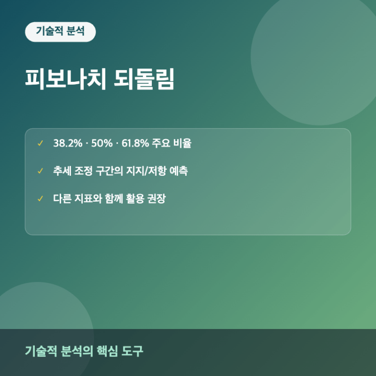 피보나치 되돌림 개념 요약 이미지