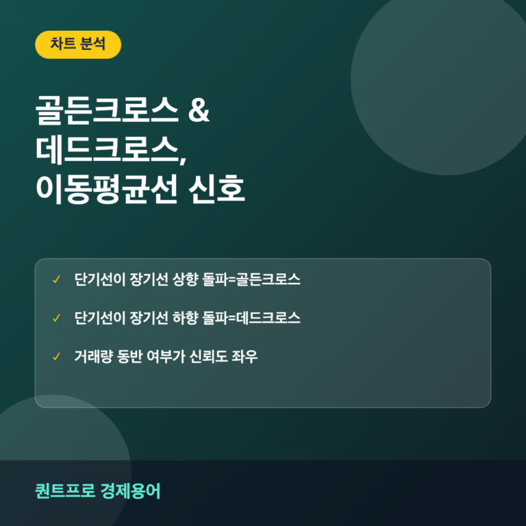 골든크로스 데드크로스 썸네일