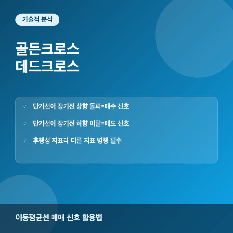 골든크로스와 데드크로스 매매 신호 활용법