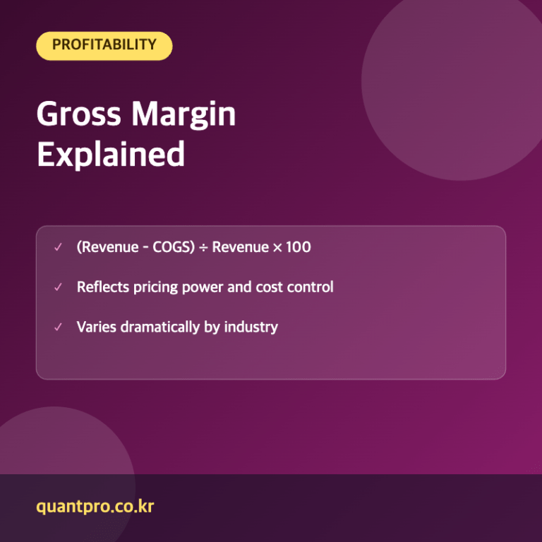 Gross margin key facts thumbnail