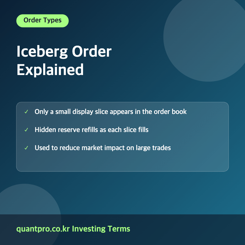 Iceberg order reserve order explanation image