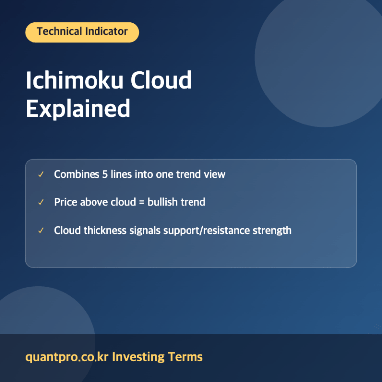 Ichimoku Cloud technical indicator explanation image