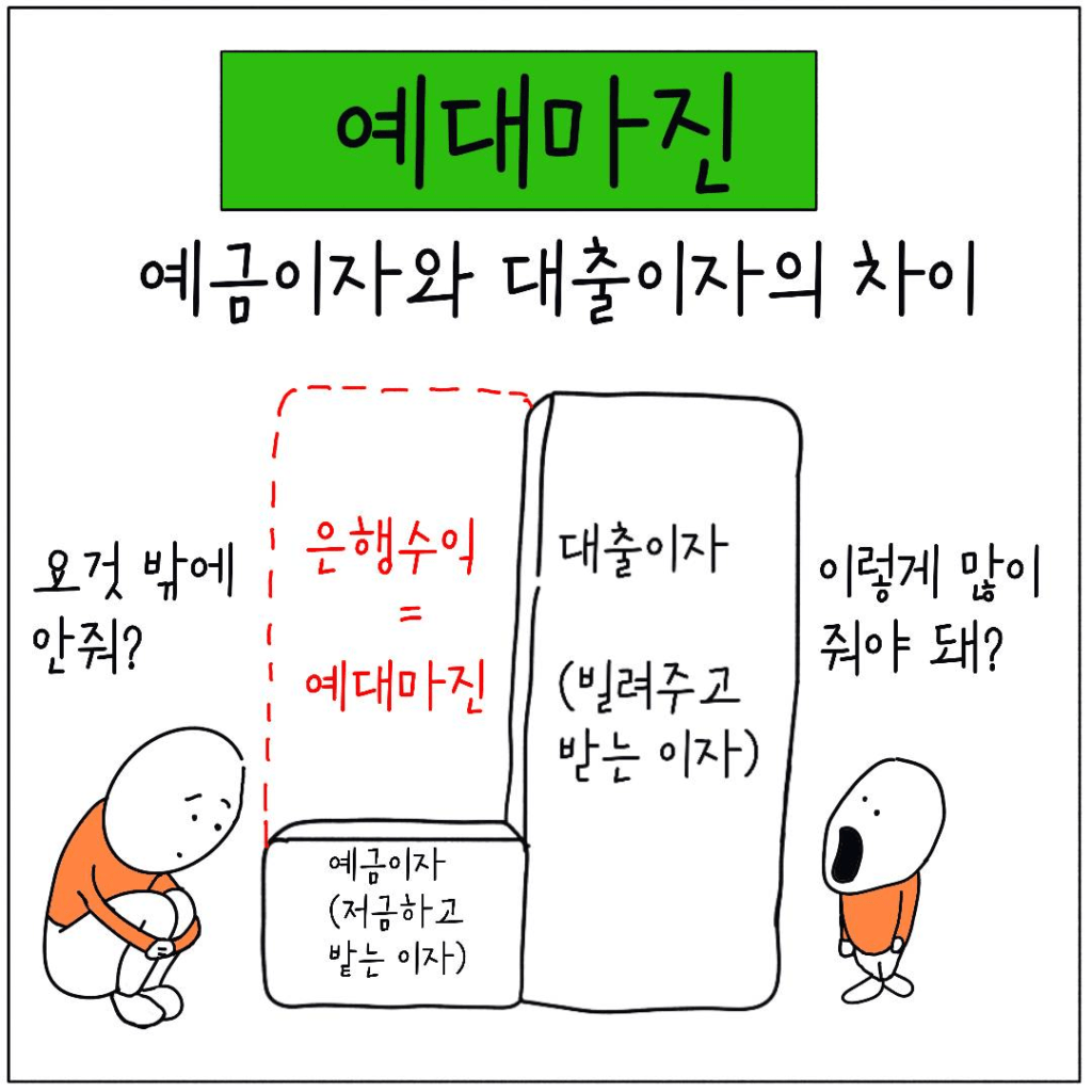 예대마진이란? 뜻, 의미, 계산법 쉽게 정리 예대마진이란? 뜻, 의미, 계산법 쉽게 정리