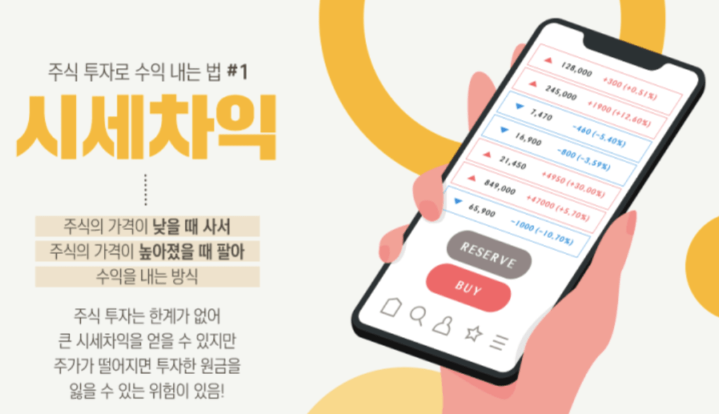시세 차익이란? 뜻, 의미, 계산법과 세금까지 총정리 시세 차익이란? 뜻, 의미, 계산법과 세금까지 총정리