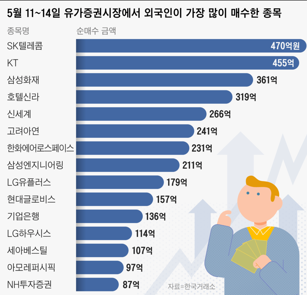 경기방어주란? 뜻, 종류, 추천 ETF까지 섹터 총정리 경기방어주란? 뜻, 종류, 추천 ETF까지 섹터 총정리