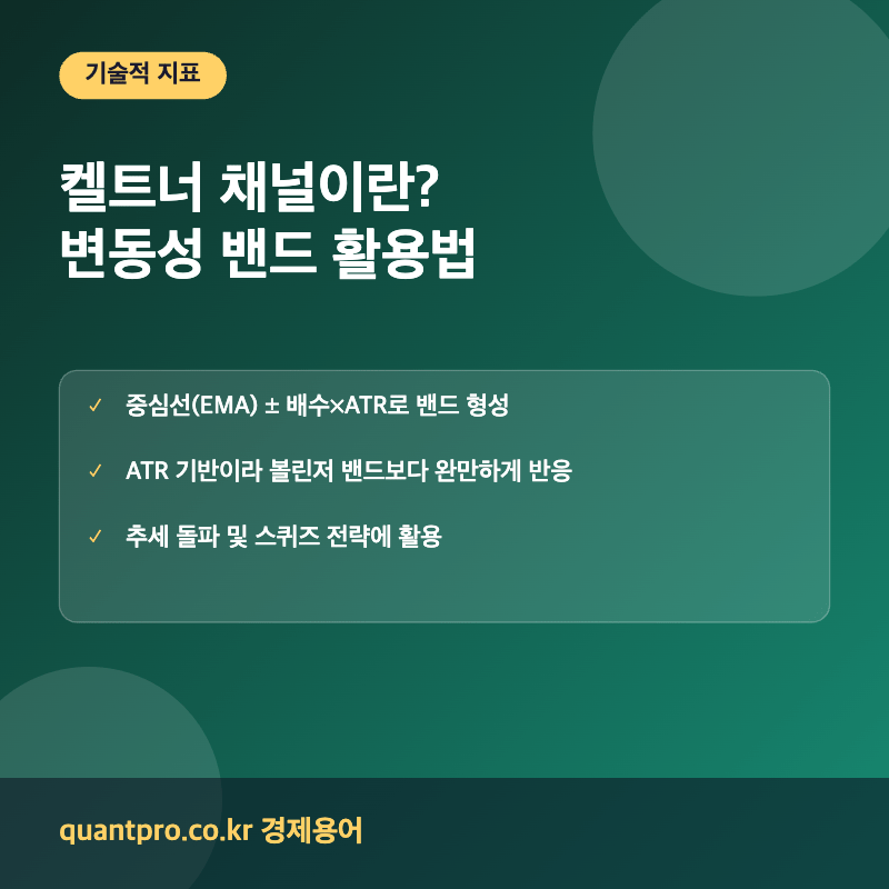 켈트너 채널 변동성 밴드 설명 이미지