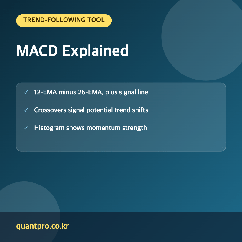 MACD indicator key facts thumbnail