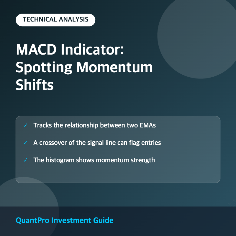 MACD moving average convergence divergence indicator explained thumbnail